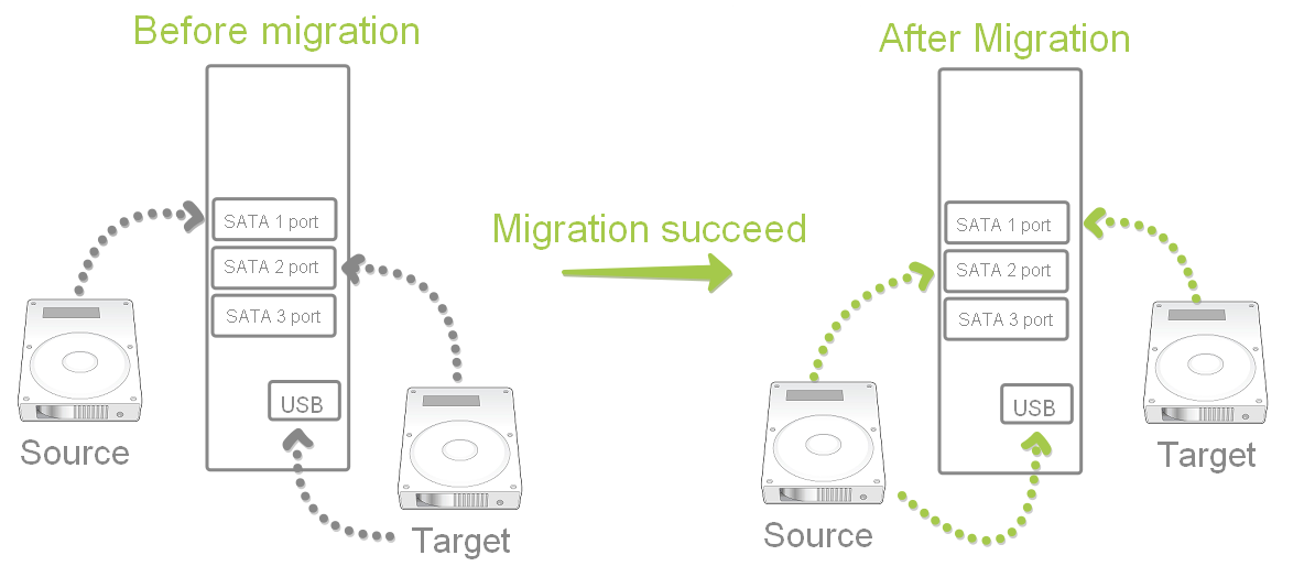 Paragon Migrate OS to SSD Travando